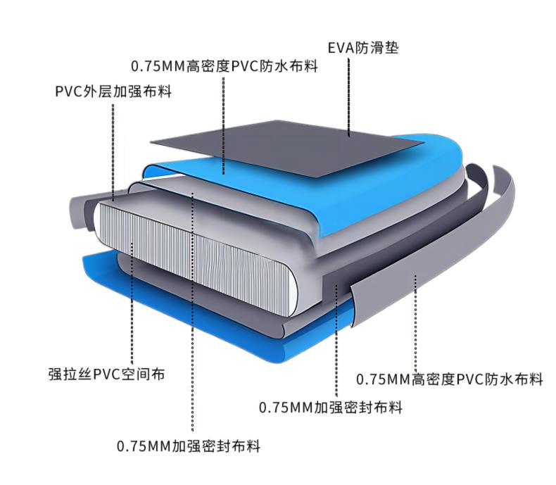 ANX9501 SUP 浆板 内部功能解析 中文(1).jpg
